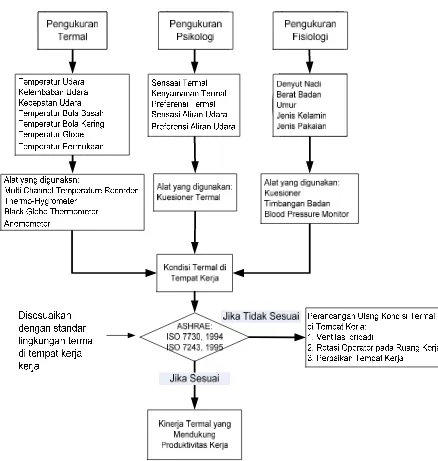 Gambar 4.2. Blok Diagram Pemecahan Masalah 