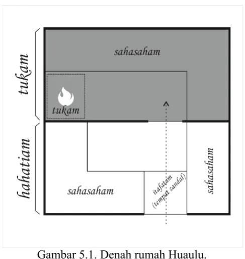 Gambar 5.1. Denah rumah Huaulu.