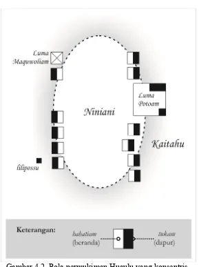 Gambar 4.2. Pola permukiman Huaulu yang konsentris.