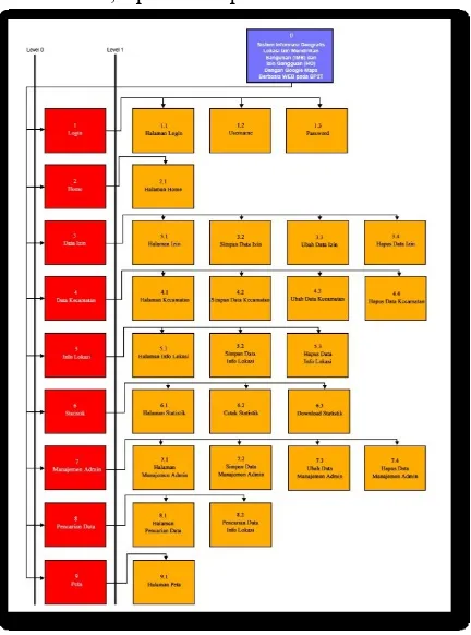 Gambar 4. Dekomposisi 