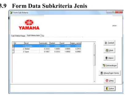 Gambar 10 Form Input Subkriteria Jenis 