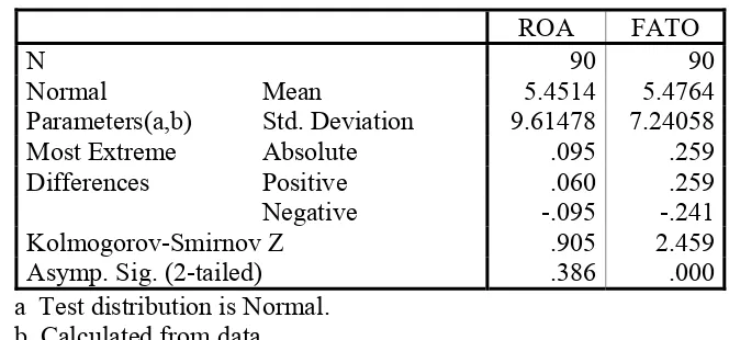 Tabel 4.6 One-Sample Kolmogorov-Smirnov Test 