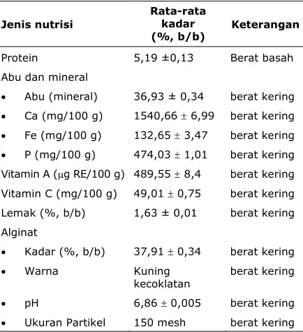 Tabel 1. Kadar nutrisi talus S. crassifolium. 