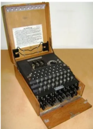 Gambar 1 Penampakan mesin chiper Enigma 