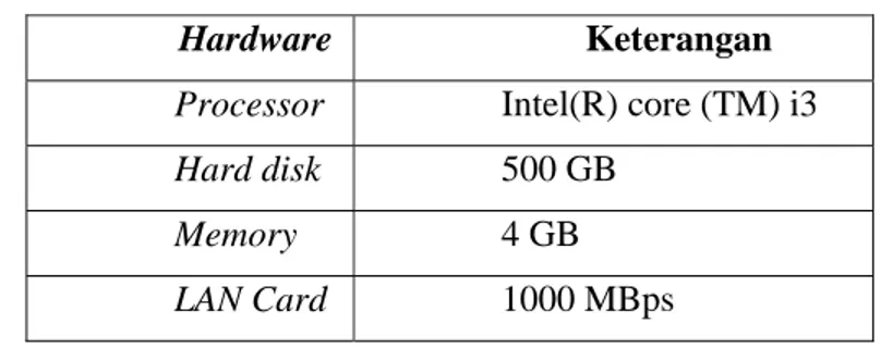 Tabel 1.   Spesifikasi Proxy Server 