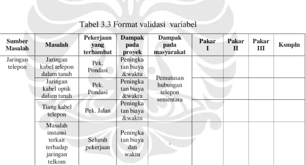 Tabel 3.3 Format validasi  variabel 