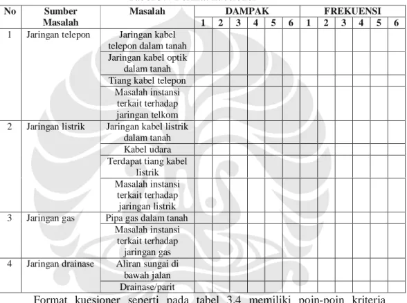 Tabel 3.4 Format kuesioner  