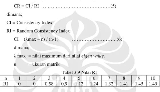 Tabel 3.9 Nilai RI 