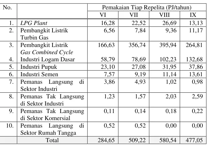 Tabel 3.