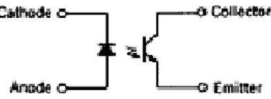 Gambar 2. Tipe-tipe Optocoupler 
