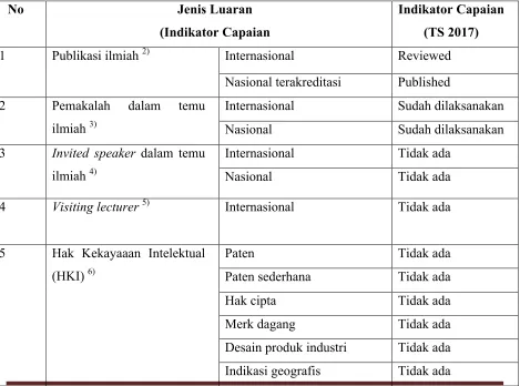 Tabel 1. Rencana Target Capaian Tahunan 
