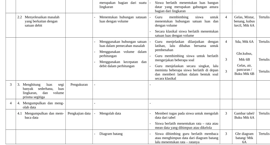 Gambar tabel/