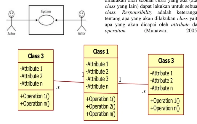 Gambar 2.2. Use Case Diagram 