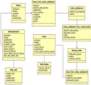 Gambar 4.7. Activity Diagram Login 