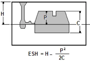 Gambar. 5 Contoh kasus ESH / effective sprue height.