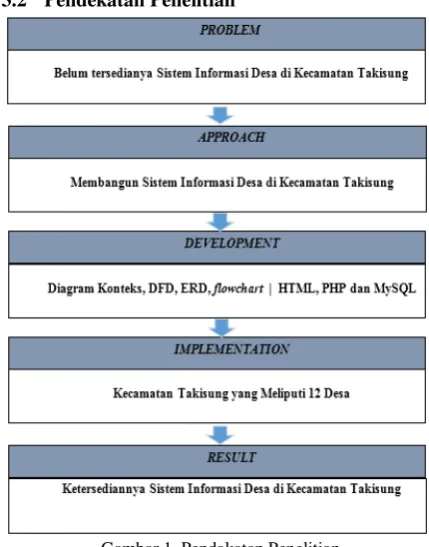 Tabel 2. Simbol Data Flow Diagram 