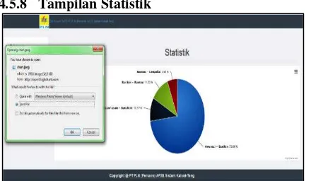 Gambar 18. Grafik Statistik 