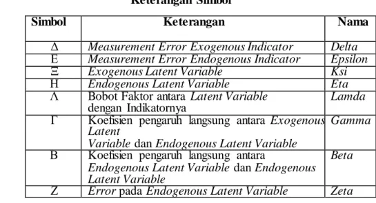 Tabel 3.6  Keterangan  Simbol 
