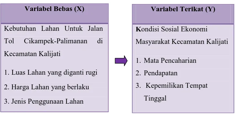 Tabel 3.3  