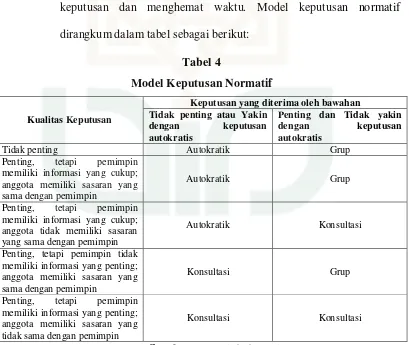 Tabel 4 Model Keputusan Normatif 