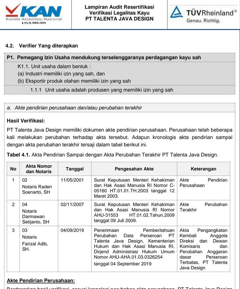Tabel 4.1. Akta Pendirian Sampai dengan Akta Perubahan Terakhir PT Talenta Java Design