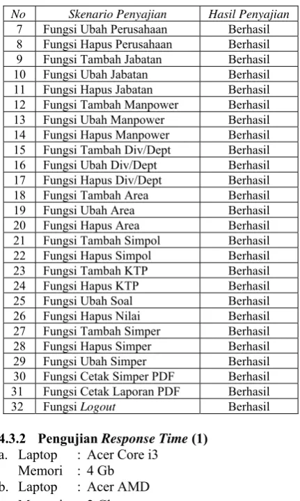 Gambar 9.  Implementasi Cetak Simper 