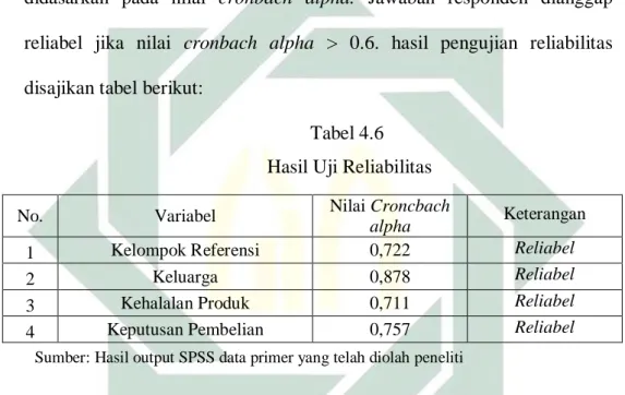 Tabel 4.6   Hasil Uji Reliabilitas 