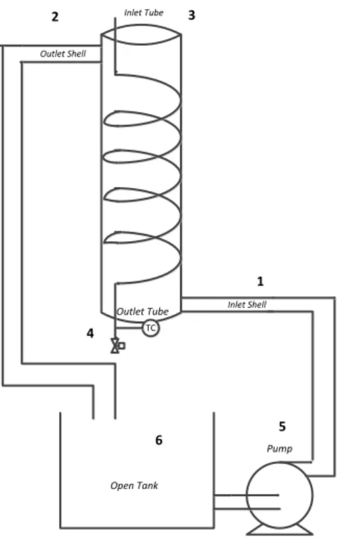Gambar 3. 6 Instalasi heat exchanger  