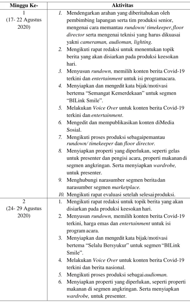 Tabel 3.1 Aktivitas Kerja Magang 