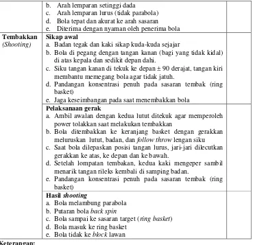 Tabel 3. Bagan Prosedur Pengamatan 