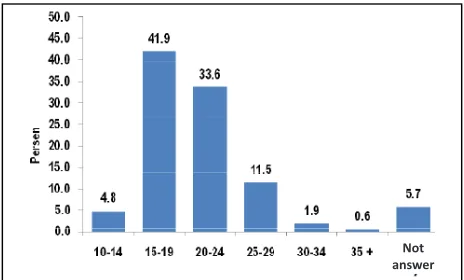 Figure 2.K1 antenatal service coverage (Riskesdas 2010). Green color is Indonesia national average(Cited from Hernawati, et al