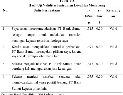 Tabel  3.8 Hasil Uji Validitas Instrumen Loyalitas Menabung 