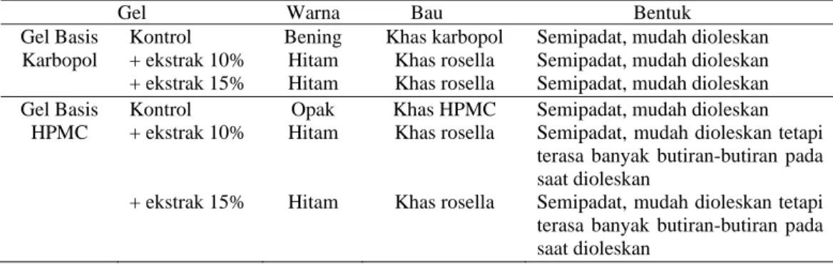 Tabel 2. Hasil Pengamatan Organoleptis Sediaan Gel Ekstrak Bunga Rosella (Hibiscus 