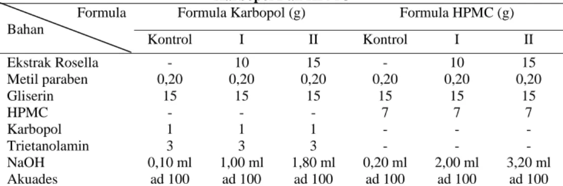 Tabel 1. Formula Gel Ekstrak Bunga Rosella (Hibiscus Sabdariffa Linn.) Dengan Basis  Karbopol Dan HPMC 