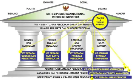 gambar di bawah ini. 