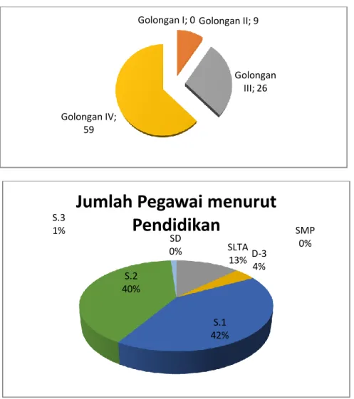 Tabel 2.3 Jumlah Pegawai Dinas Pendidikan dan Kebudayaan  KabupatenPadangPariaman berdasarkan eselon Tahun 2017 