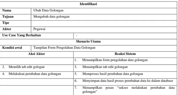Tabel III.7 Use Case Scenario Tambah Data Golongan (Lanjutan) 