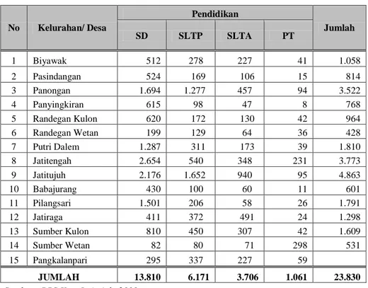 Diagram Penduduk Menurut Mata Pencaharian Kecamatan Jatitujuh Tahun 2010 