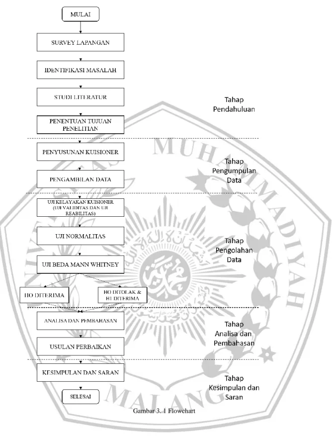 Gambar 3. 1 Flowchart