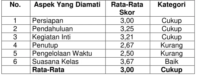Tabel 4.1 