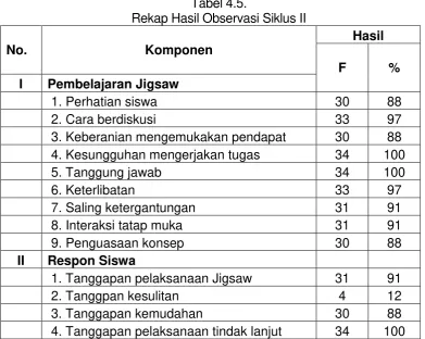 Tabel 4.6. 