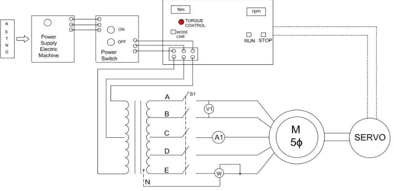 Gambar 3.1 Rangkaian Percobaan Tegangan Jatuh Motor Induksi Lima Fasa 