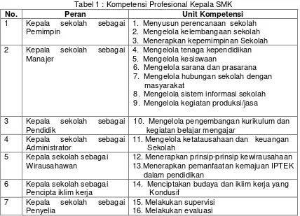 Tabel 1 : Kompetensi Profesional Kepala SMK 