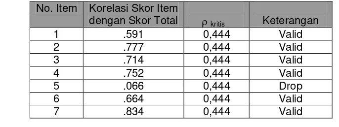 Tabel 4 : Kisi-Kisi Instrumen Variabel Kepuasan Kerja 