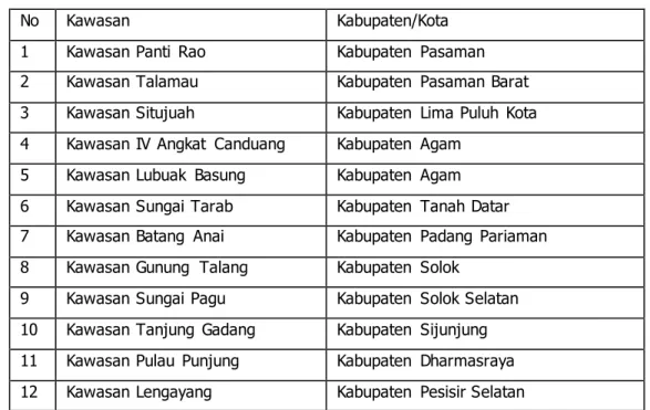 Tabel  2.9 . Kawasan Komoditi Unggulan  Tanaman  Pangan dan  Hortikultura  di Sumatera  Barat 