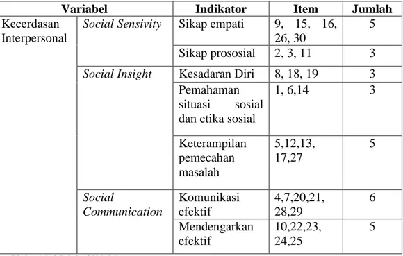 Tabel 1. Kisi-kisi Penilaian Produk Kecerdasan Interpersonal 