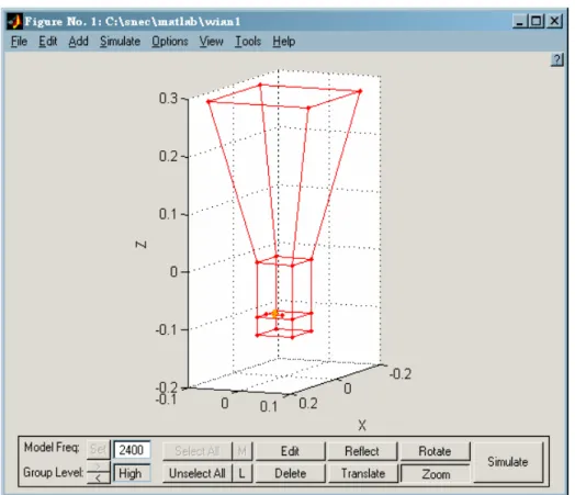 Gambar 3.4 Model Antena Horn Hasil Perancangan Pada SuperNEC