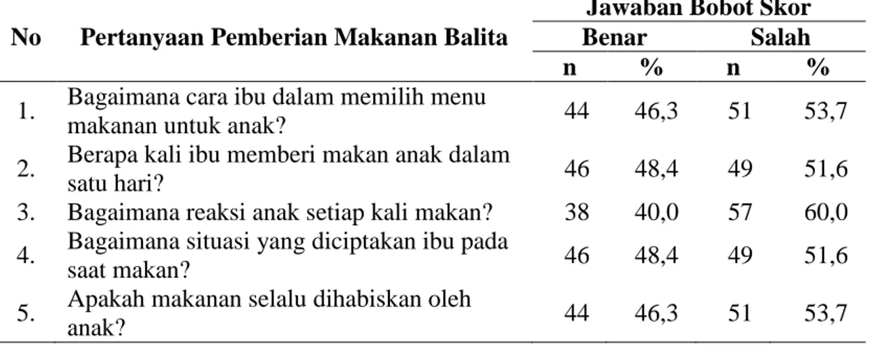 Tabel 4.10.   Distribusi  Frekuensi  Berdasarkan  Pengetahuan  Ibu  di  Daerah     Tempat    Pembuangan  Akhir  (TPA)  Sampah  Terjun  Kelurahan  Paya Pasir Kecamatan Medan Marelan Tahun 2016 