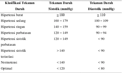 Tabel 3. Klasifikasi tekanan darah menurut WHO / ISH30