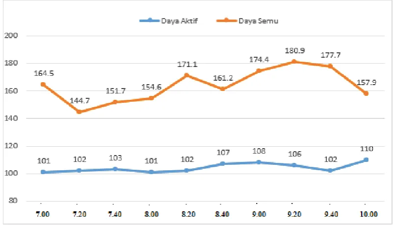 grafik di berikut ini : 